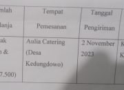 Diduga Kerugian Negara Tembus Rp 65 Juta Hingga Rp 130 Juta