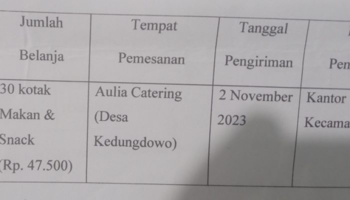 Diduga Kerugian Negara Tembus Rp 65 Juta Hingga Rp 130 Juta