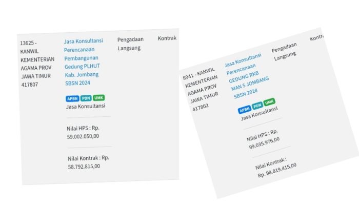 Nihil Paket Konstruksi, Lapak Katalog Hanya Berisi 57 Paket Perencanaan