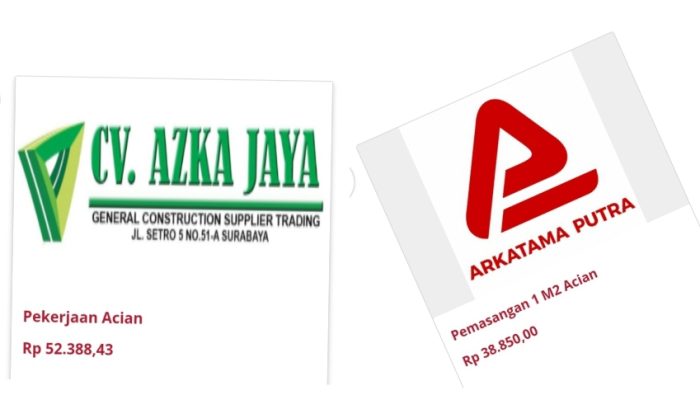 Bandrol Lebih Mahal Tapi Tetap Di-klik.