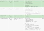 Mengawal Janji Kasi Pidsus Kejari Jombang (11): BESOK, PN JOMBANG KEMBALI SIDANGKAN KASUS RUKO SIMPANG TIGA