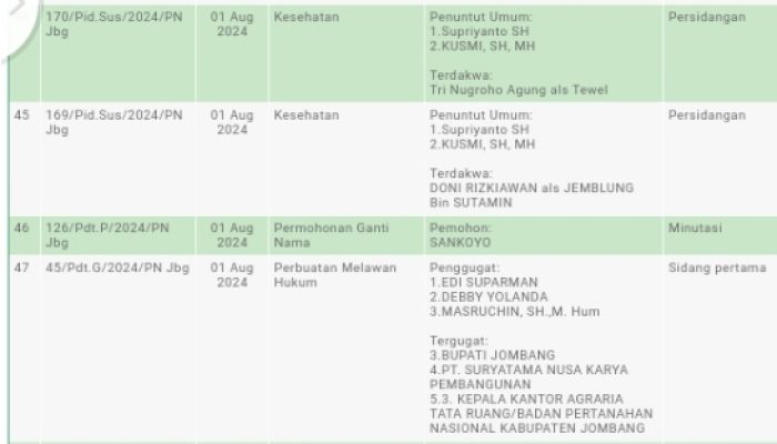 Mengawal Janji Kasi Pidsus Kejari Jombang (11): BESOK, PN JOMBANG KEMBALI SIDANGKAN KASUS RUKO SIMPANG TIGA