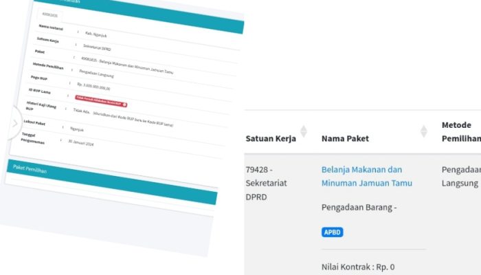 Soal Pengadaan Mamin Dan Pakaian Dinas, Sekwan Pilih Bungkam