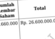 Bupati Warsubi Lupa Punya Harta 26 Milyar?