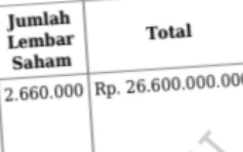 Bupati Warsubi Lupa Punya Harta 26 Milyar? 