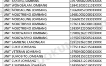 ASN Jombang Penikmat KUR Belum Terlacak Sosoknya