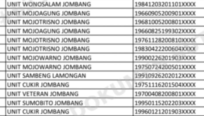 ASN Jombang Penikmat KUR Belum Terlacak Sosoknya