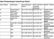 Staf Verifikator Bapenda Jombang Kantongi Insentif Rp 98 Juta Per Tahun? 