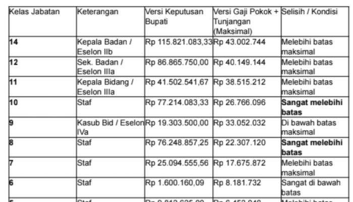 Staf Verifikator Bapenda Jombang Kantongi Insentif Rp 98 Juta Per Tahun? 